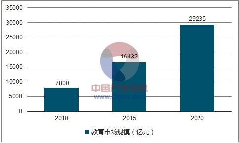 品牌品鑒 | 中學(xué)生課外輔導(dǎo)品牌“考易達(dá)教育”誠邀加盟，深耕網(wǎng)絡(luò)信息技術(shù)研發(fā)