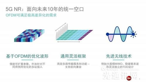 天線業(yè)務(wù) 定義、最新動態(tài)與網(wǎng)絡(luò)信息技術(shù)研發(fā)趨勢