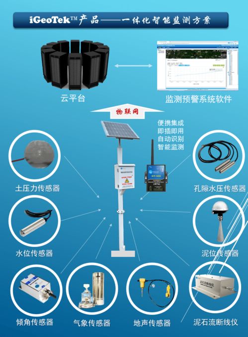成都星感智聯 聚焦地質巖土與環境監測預警技術創新