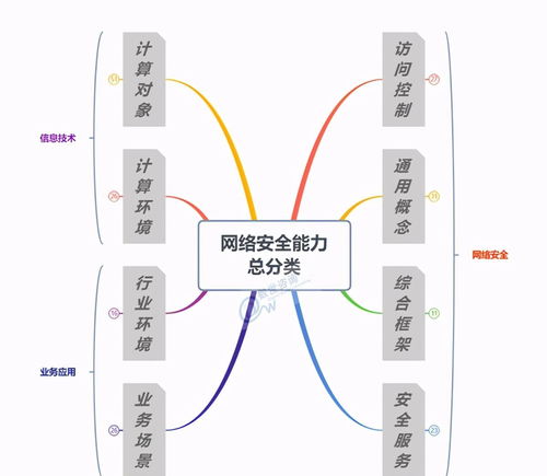 北信源入選中國網絡安全能力圖譜，領軍多領域網絡信息技術研發(fā)