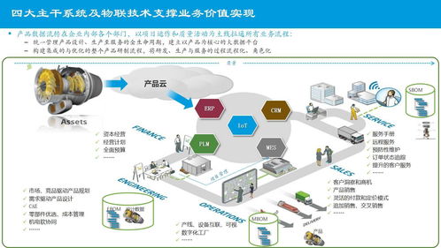 某大型制造集團企業(yè)信息化建設總體規(guī)劃設計方案 67頁ppt