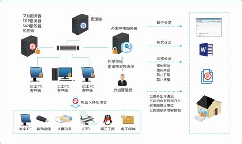 保障物聯(lián)網數據安全，信息安全廠商深信達將精彩亮相iote2021上海網絡信息技術研發(fā)展