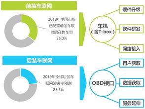 艾瑞咨詢 2019，車企擴(kuò)大車聯(lián)網(wǎng)布局的絕佳時(shí)機(jī)